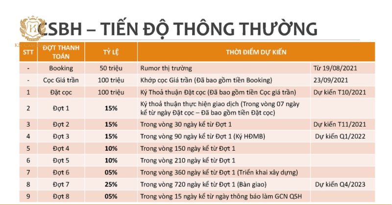 Tiến độ thanh toán thông thường