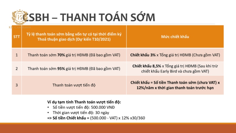 Tiến độ thanh toán sớm